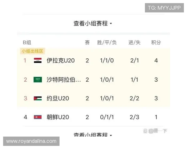 世界杯赛果预测完整版：详细分析各大热门球队晋级概率与比赛走势